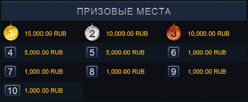 Новы турнір “Фантастычны” у казіно GMSDeluxe