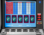 Double Bonus Poker – 1 Hand