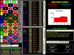 Аналізатар для рулеткі Roulette Professional 2