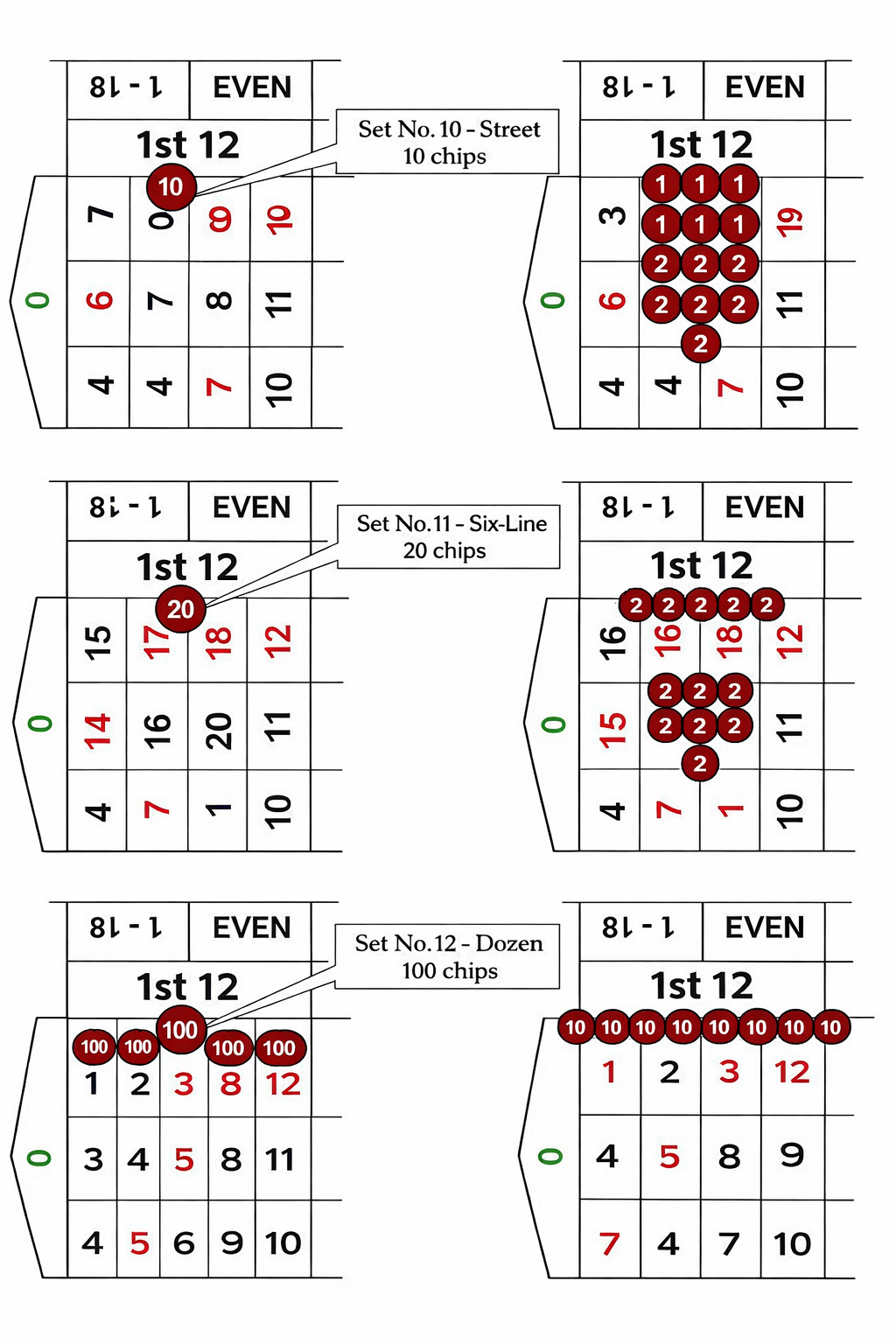 дыяграма inner line complete bet