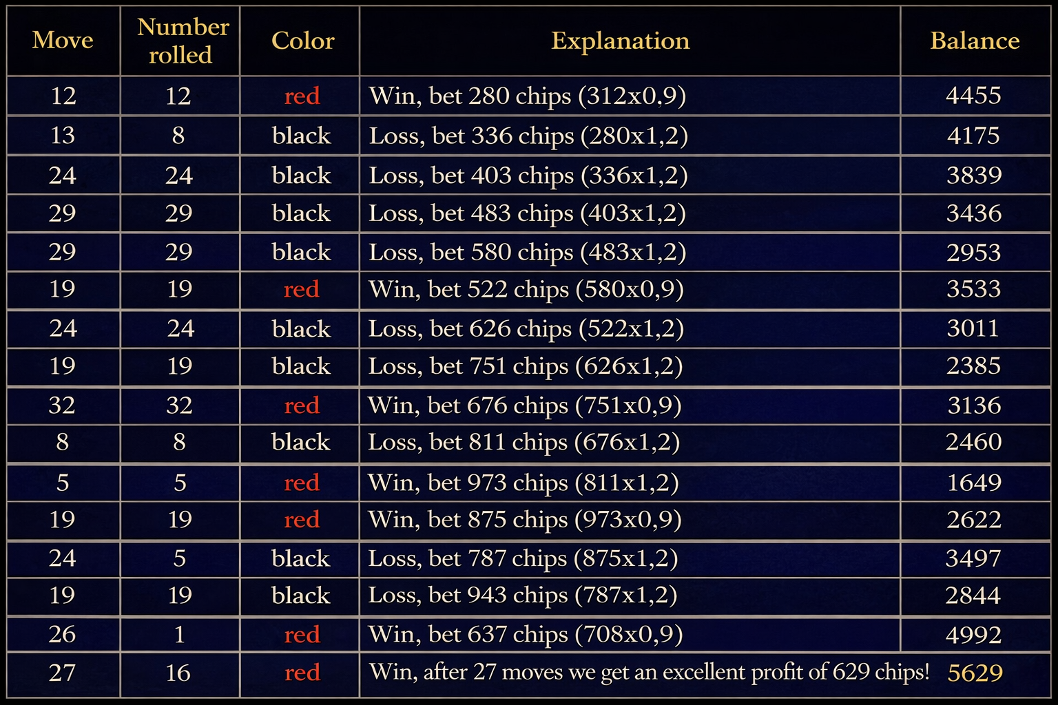 метад percentage roulette 3