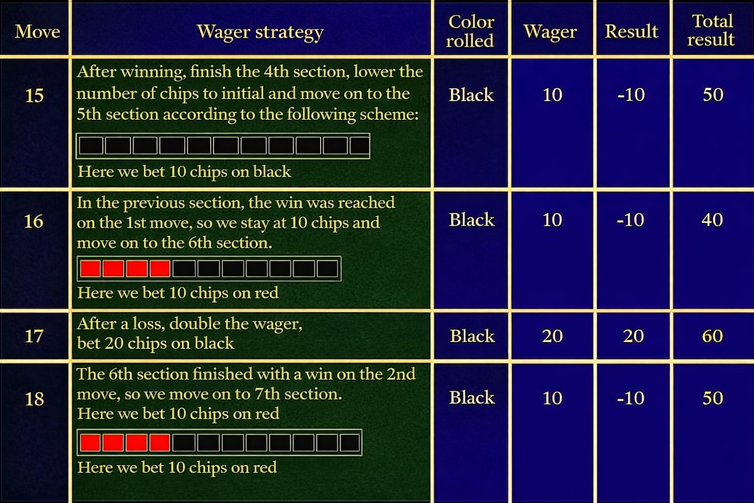 стратэгія раздроблены марцінгейл 5
