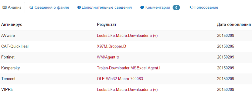 як я заказаў ўзлом свайго e-mail пяці розным хакерам, і што з гэтага выйшла10