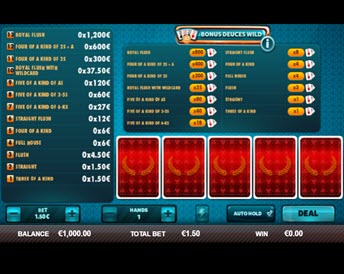 Bonus Deuces Wild
