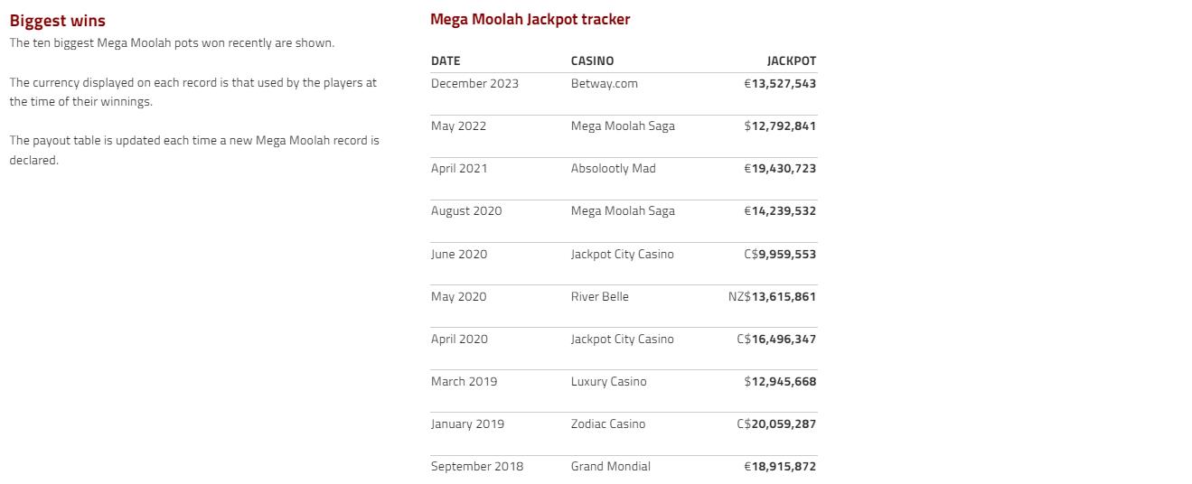 Джэкпоты Mega Moolah