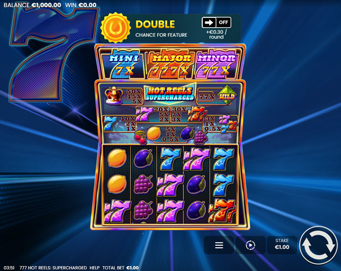 777 Hot Reels: Supercharged