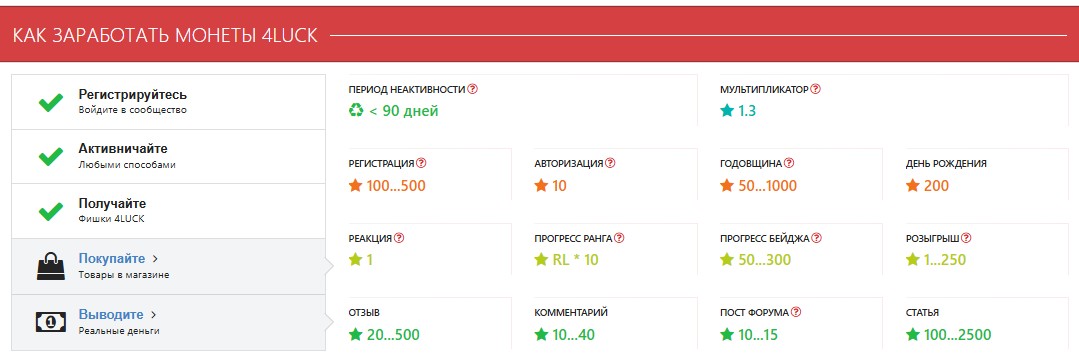За што можна атрымаць коины 4LUCK на Latest